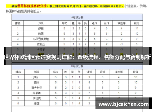 世界杯欧洲区预选赛规则详解：晋级流程、名额分配与赛制解析