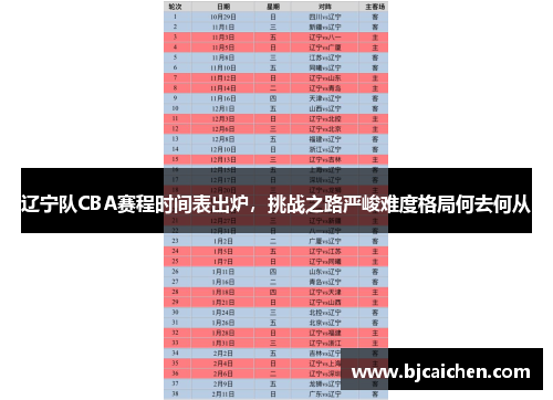 辽宁队CBA赛程时间表出炉，挑战之路严峻难度格局何去何从